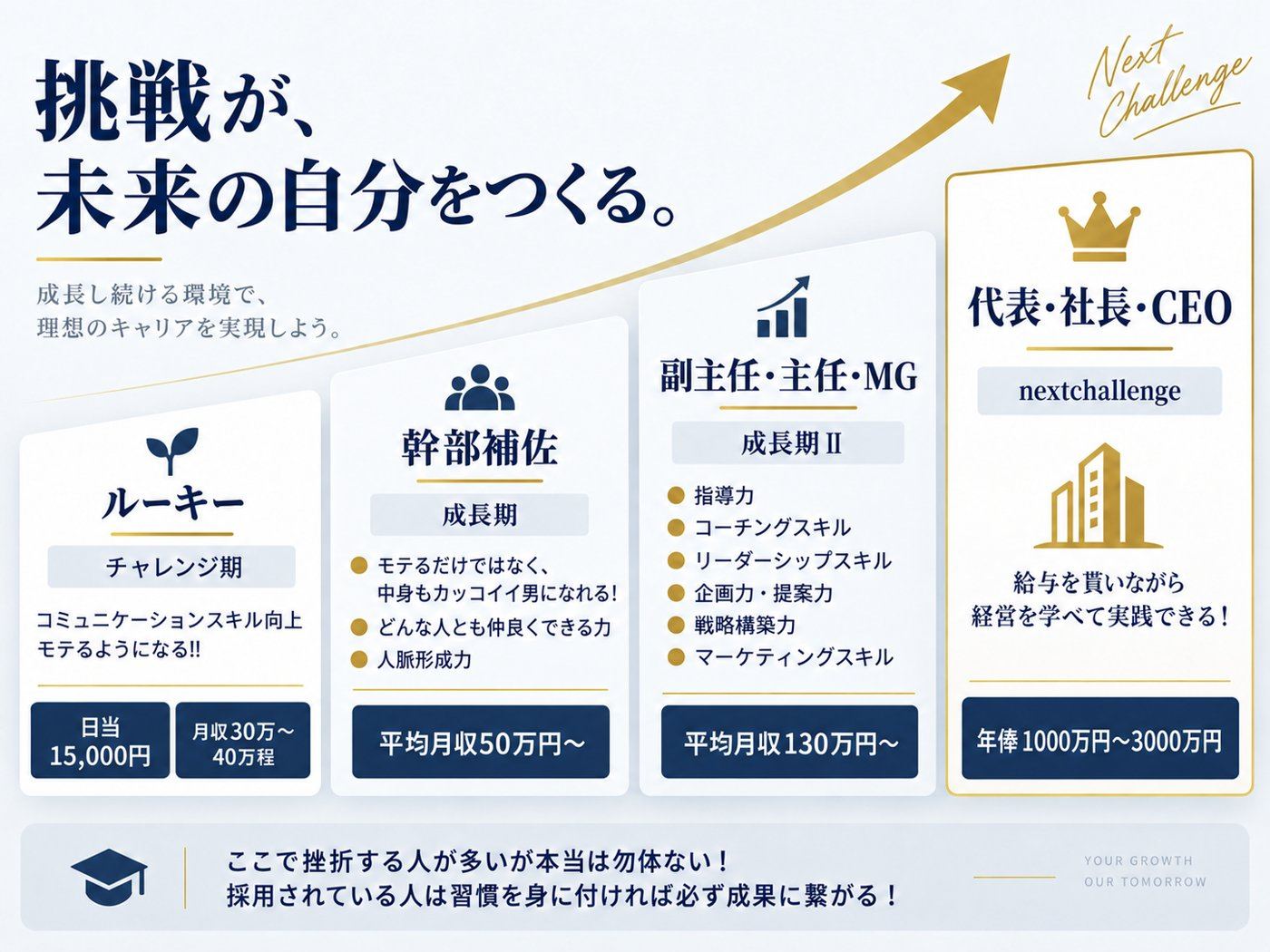 宝地蔵でステップアップ
